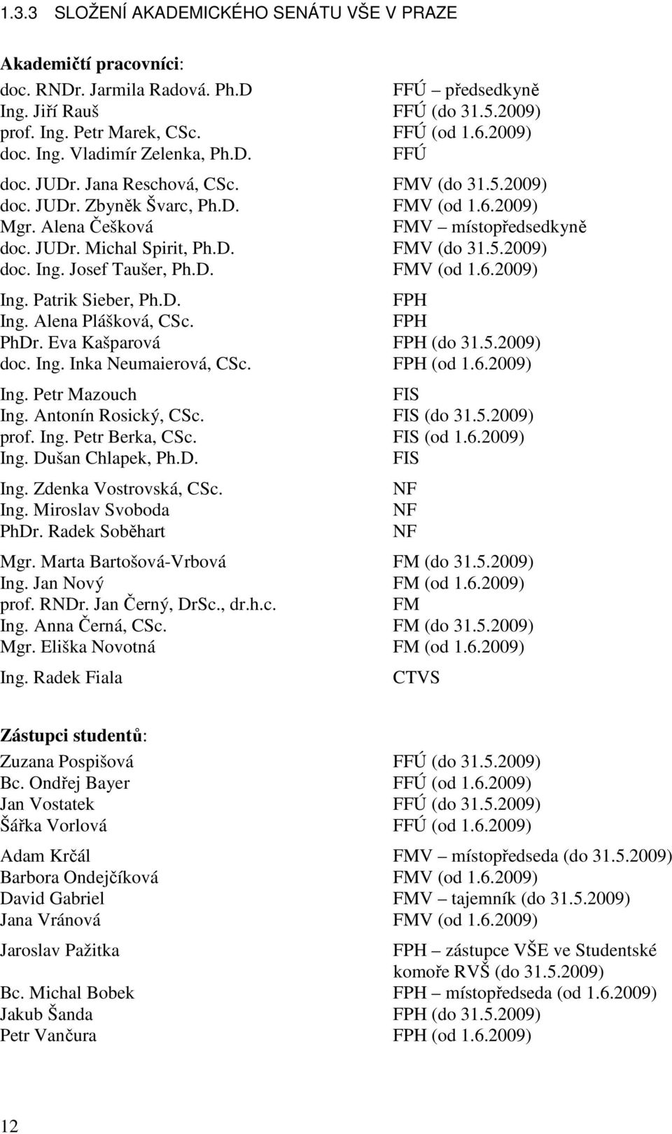 D. FMV (do 31.5.2009) doc. Ing. Josef Taušer, Ph.D. FMV (od 1.6.2009) Ing. Patrik Sieber, Ph.D. FPH Ing. Alena Plášková, CSc. FPH PhDr. Eva Kašparová FPH (do 31.5.2009) doc. Ing. Inka Neumaierová, CSc.