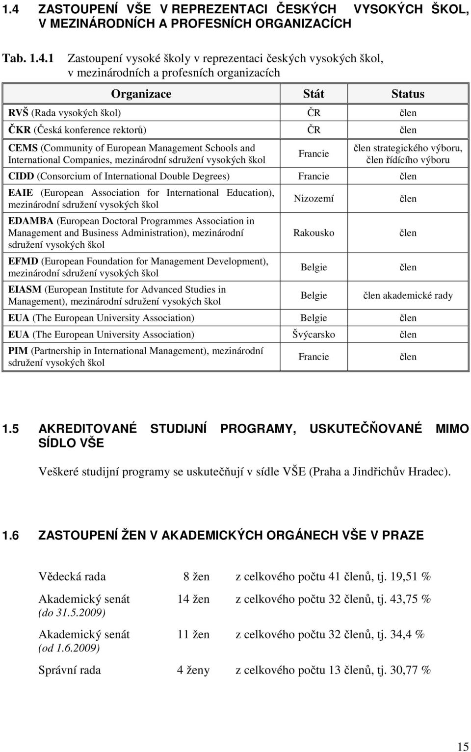 mezinárodní sdružení vysokých škol Francie člen strategického výboru, člen řídícího výboru CIDD (Consorcium of International Double Degrees) Francie člen EAIE (European Association for International