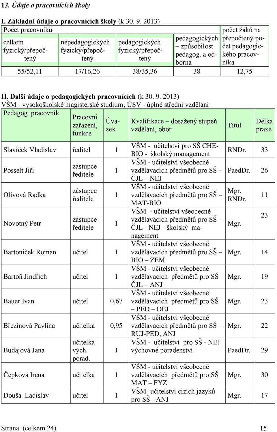 pracovník Pracovní zařazení, funkce pedagogických nepedagogických pedagogických způsobilost fyzický/přepočtentený fyzický/přepoč- pedagog.