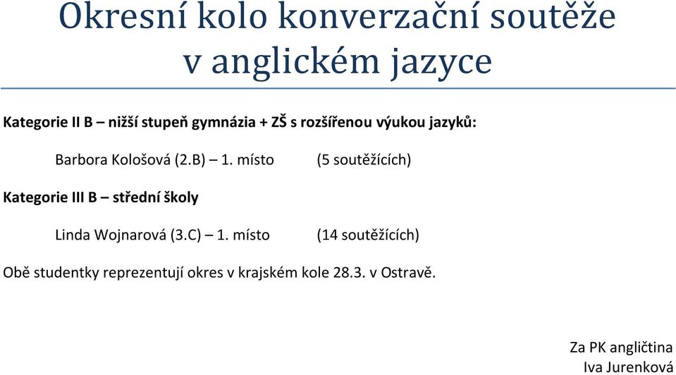 místo (5 soutěžících) Kategorie III B střední školy Linda Wojnarová (3.C) 1.