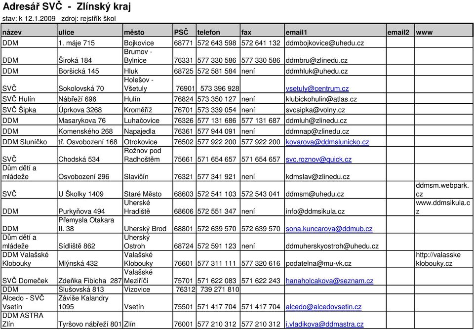 cz SVČ Hulín Nábřeží 696 Hulín 76824 573 350 127 není klubickohulin@atlas.cz SVČ Šipka Úprkova 3268 Kroměříž 76701 573 339 054 není svcsipka@volny.