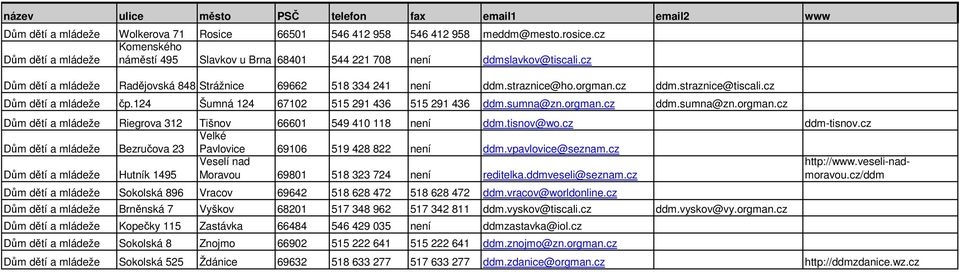 tisnov@wo.cz ddm-tisnov.cz Bezručova 23 Velké Pavlovice 69106 519 428 822 není ddm.vpavlovice@seznam.cz Hutník 1495 Veselí nad Moravou 69801 518 323 724 není reditelka.ddmveseli@seznam.cz http://www.