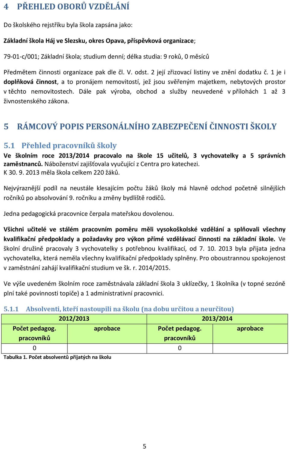 1 je i doplňková činnost, a to pronájem nemovitostí, jež jsou svěřeným majetkem, nebytových prostor v těchto nemovitostech.