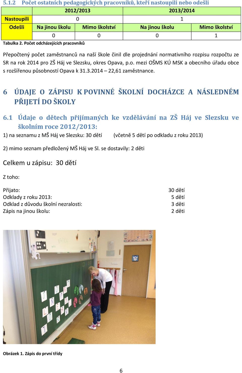 3.2014 22,61 zaměstnance. 6 ÚDAJE O ZÁPISU K POVINNÉ ŠKOLNÍ DOCHÁZCE A NÁSLEDNÉM PŘIJETÍ DO ŠKOLY 6.