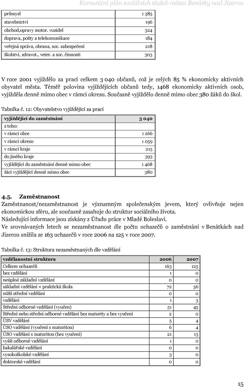 Téměř polovina vyjíţdějících občanů tedy, 1468 ekonomicky aktivních osob, vyjíţděla denně mimo obec v rámci okresu. Současně vyjíţdělo denně mimo obec 380 ţáků do škol. Tabulka č.