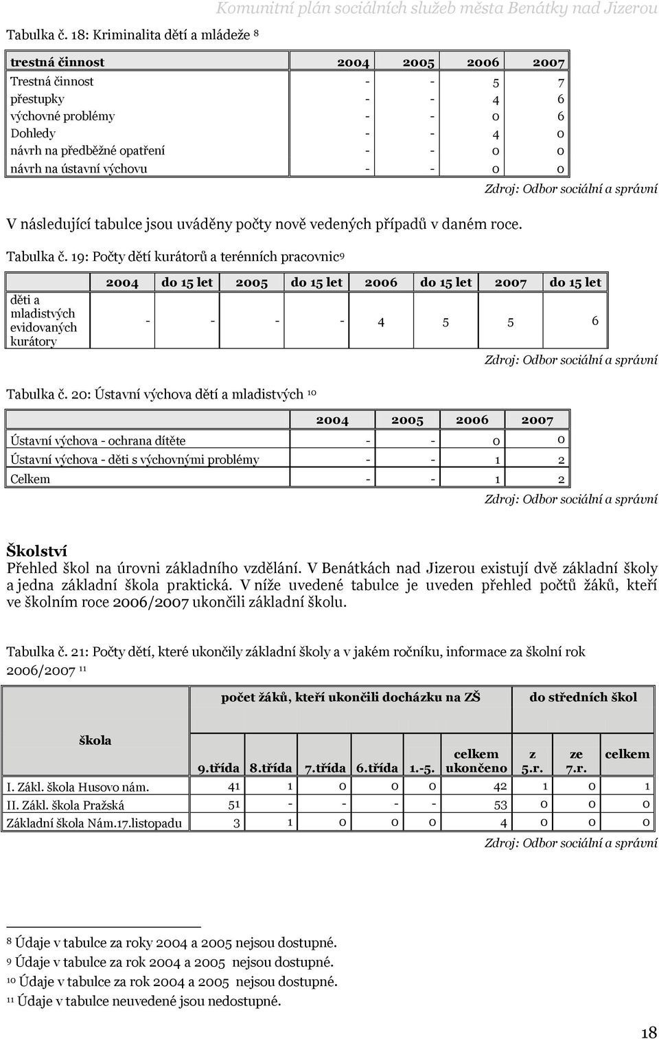 Dohledy - - 4 0 návrh na předběţné opatření - - 0 0 návrh na ústavní výchovu - - 0 0 V následující tabulce jsou uváděny počty nově vedených případů v daném roce.