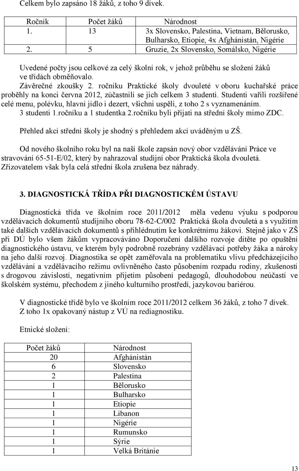 ročníku Praktické školy dvouleté v oboru kuchařské práce proběhly na konci června 2012, zúčastnili se jich celkem 3 studenti.