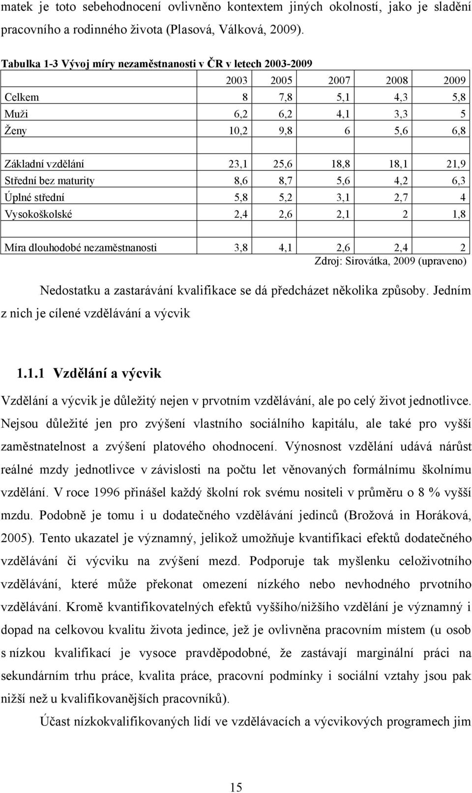 21,9 Střední bez maturity 8,6 8,7 5,6 4,2 6,3 Úplné střední 5,8 5,2 3,1 2,7 4 Vysokoškolské 2,4 2,6 2,1 2 1,8 Míra dlouhodobé nezaměstnanosti 3,8 4,1 2,6 2,4 2 Zdroj: Sirovátka, 2009 (upraveno)