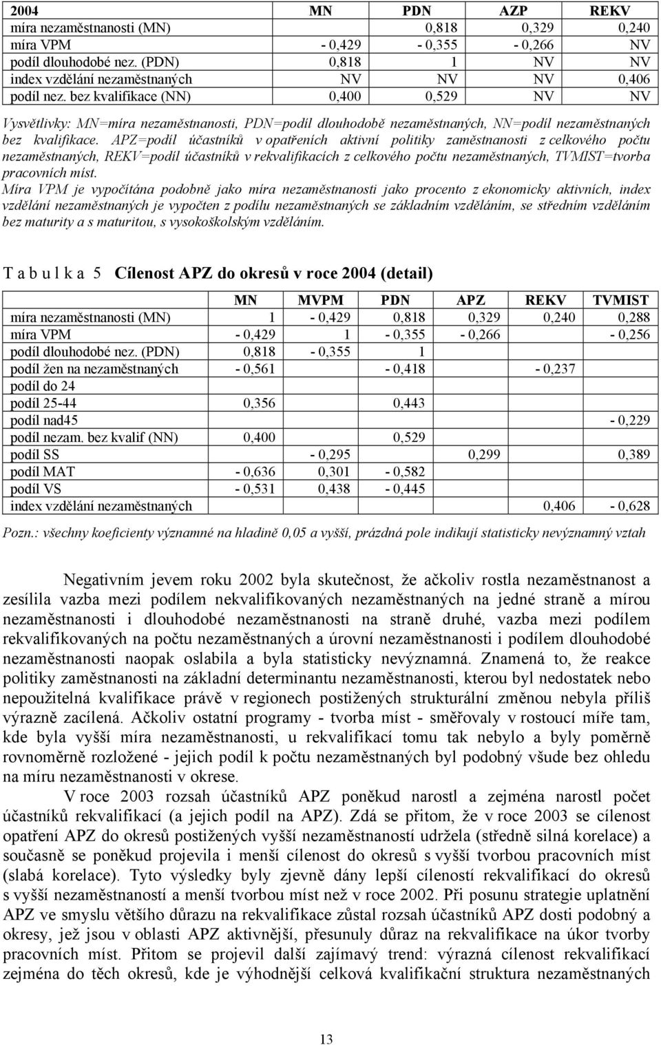 APZ=podíl účastníků v opatřeních aktivní politiky zaměstnanosti z celkového počtu nezaměstnaných, REKV=podíl účastníků v rekvalifikacích z celkového počtu nezaměstnaných, TVMIST=tvorba pracovních