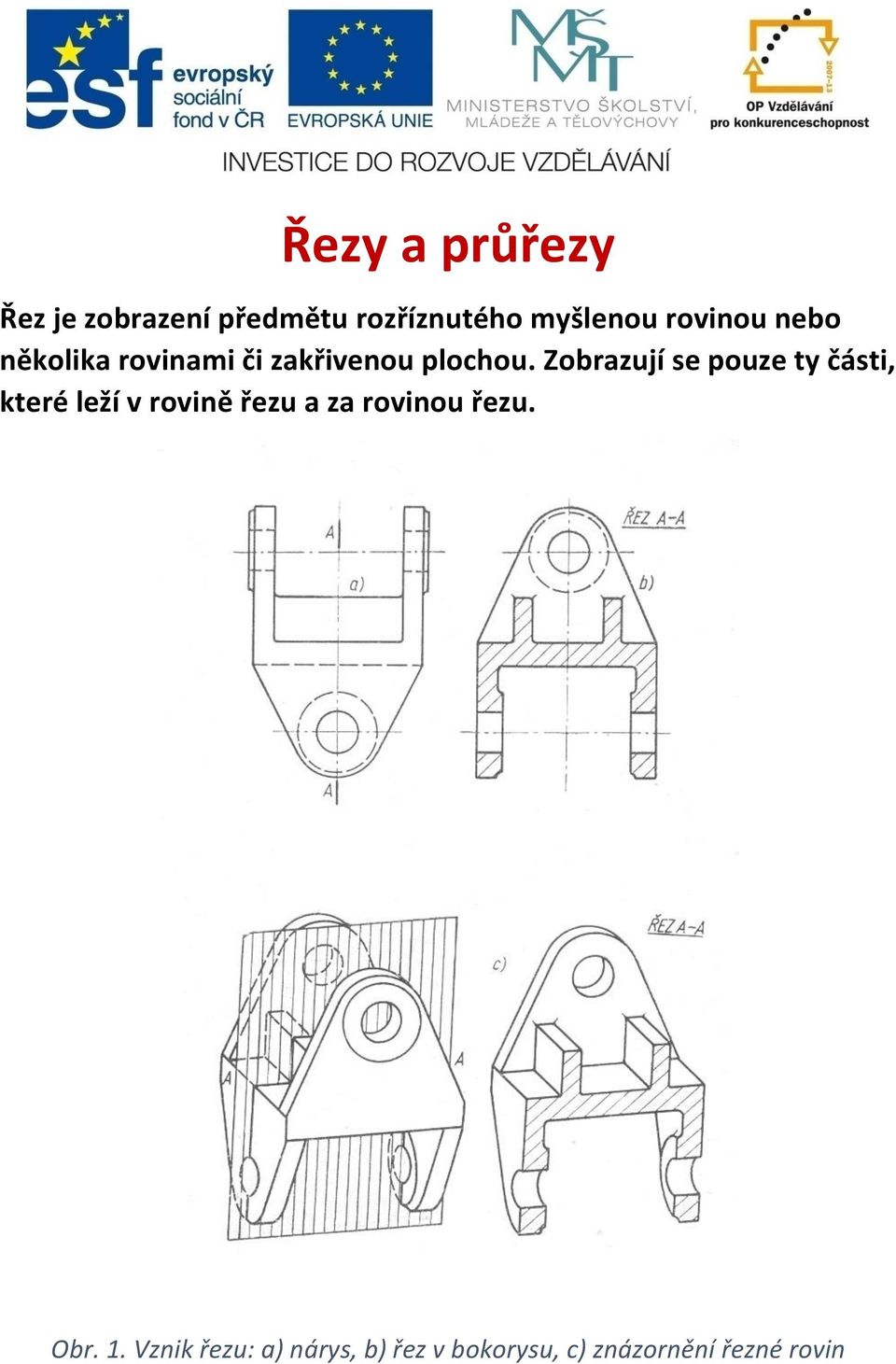 Zobrazují se pouze ty části, které leží v rovině řezu a za