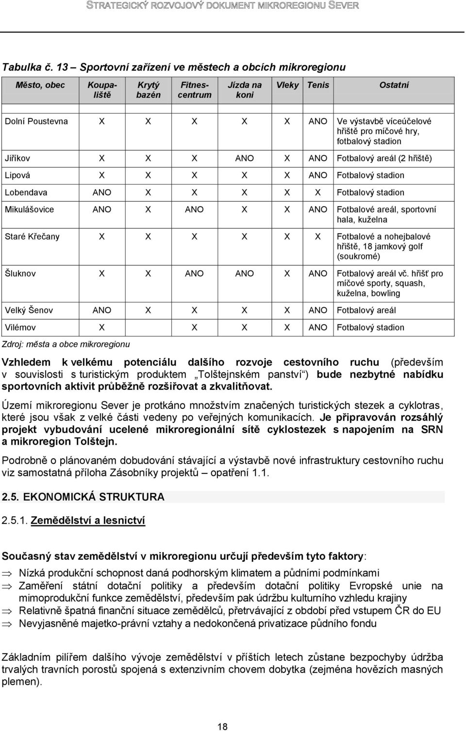 pro míčové hry, fotbalový stadion Jiříkov X X X ANO X ANO Fotbalový areál (2 hřiště) Lipová X X X X X ANO Fotbalový stadion Lobendava ANO X X X X X Fotbalový stadion Mikulášovice ANO X ANO X X ANO