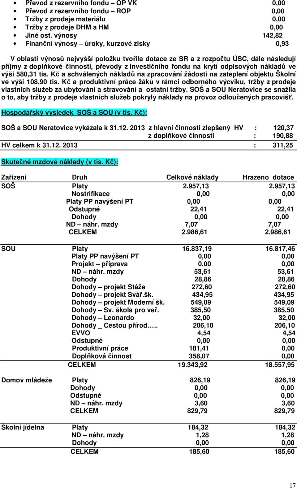 fondu na krytí odpisových nákladů ve výši 580,31 tis. Kč a schválených nákladů na zpracování žádosti na zateplení objektu Školní ve výši 108,90 tis.