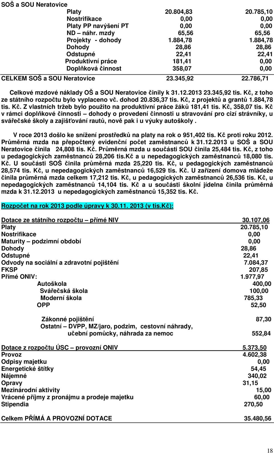 786,71 Celkové mzdové náklady OŠ a SOU Neratovice činily k 31.12.2013 23.345,92 tis. Kč, z toho ze státního rozpočtu bylo vyplaceno vč. dohod 20.836,37 tis. Kč, z projektů a grantů 1.884,78 tis. Kč. Z vlastních tržeb bylo použito na produktivní práce žáků 181,41 tis.