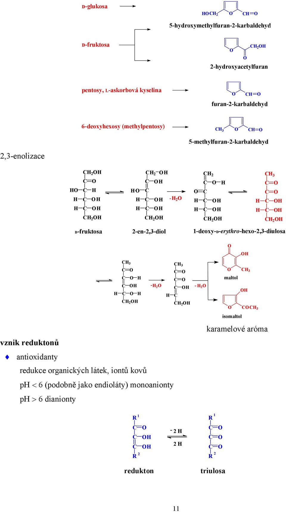 -en-,3-diol -deoxy-d-erythro-hexo-,3-diulosa 3 3 3 maltol - - 3 isomaltol karamelové aróma vznik reduktonů