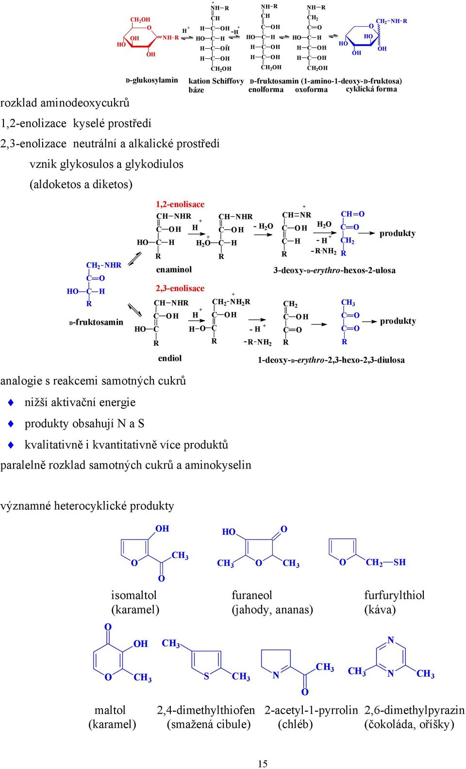 analogie s reakcemi samotných cukrů nižší aktivační energie produkty obsahují N a S kvalitativně i kvantitativně více produktů paralelně rozklad samotných cukrů a aminokyselin produkty