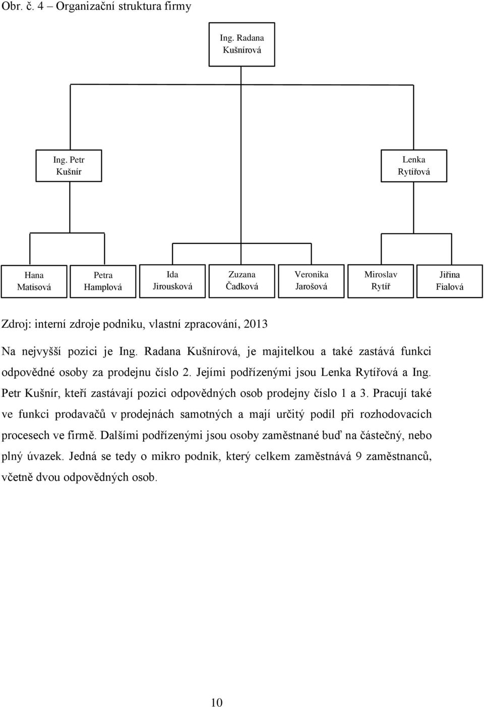 nejvyšší pozici je Ing. Radana Kušnírová, je majitelkou a také zastává funkci odpovědné osoby za prodejnu číslo 2. Jejími podřízenými jsou Lenka Rytířová a Ing.