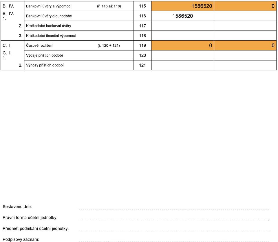 120 + 121) 119 0 0 C. I. Výdaje příštích období 120 2.