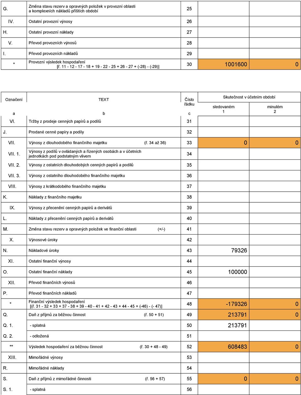 Tržby z prodeje cenných papírů a podílů 31 b Číslo řádku c Skutečnost v účetním období sledovaném 1 minulém 2 J. Prodané cenné papíry a podíly 32 VII. Výnosy z dlouhodobého finančního majetku (ř.