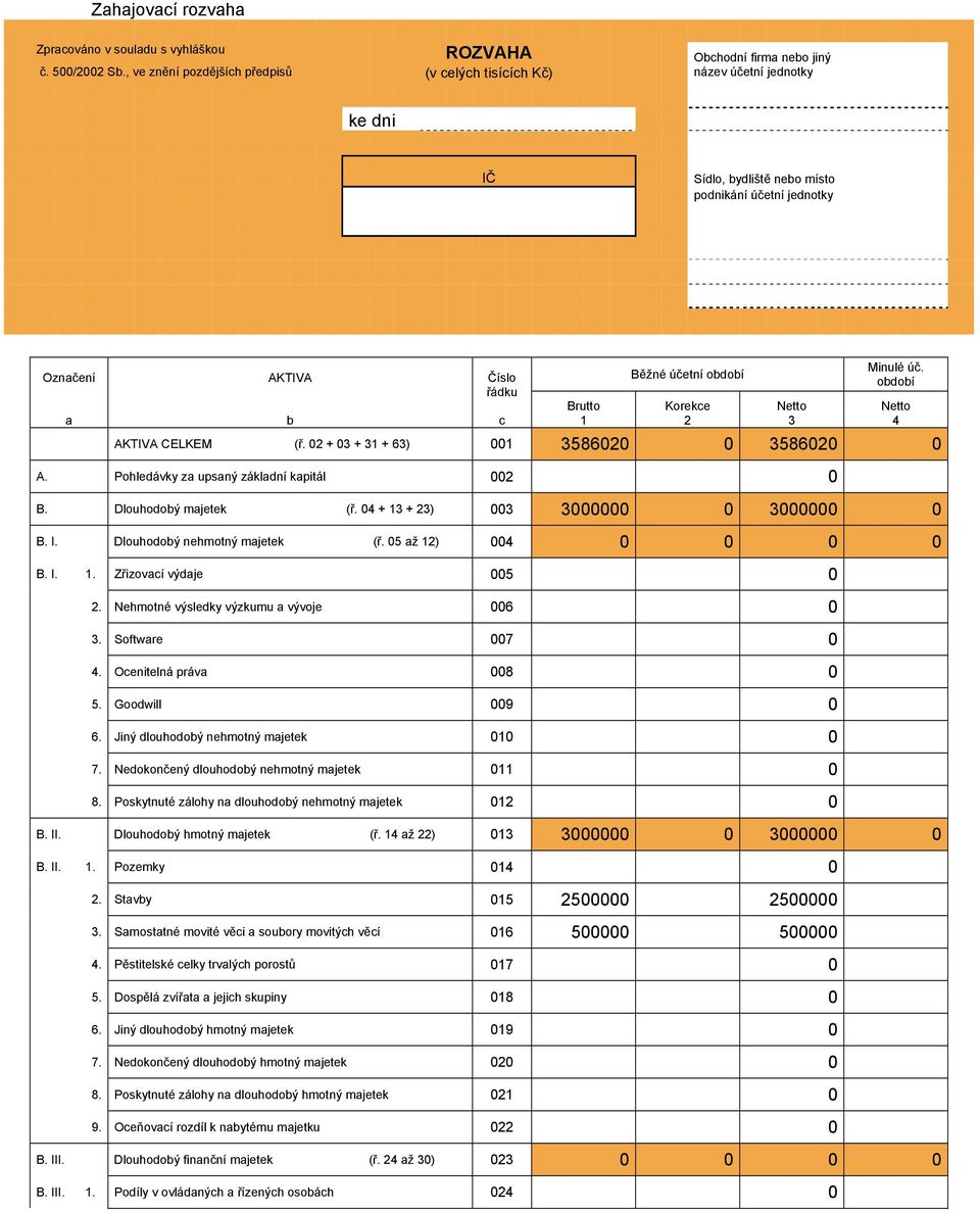 období Korekce 2 Netto 3 Minulé úč. období AKTIVA CELKEM (ř. 02 + 03 + 31 + 63) 001 3586020 0 3586020 0 Netto 4 A. Pohledávky za upsaný základní kapitál 002 0 B. Dlouhodobý majetek (ř.