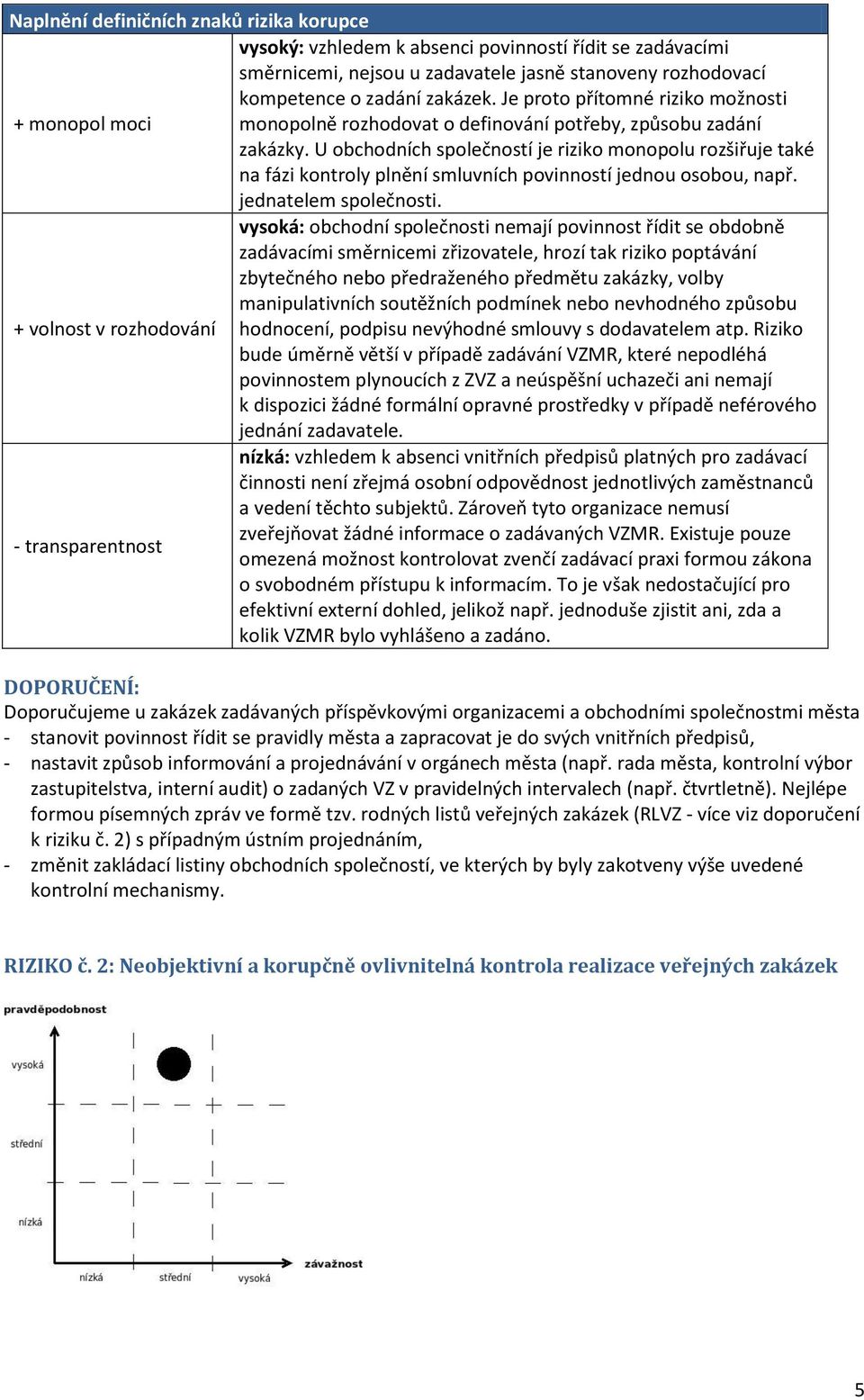 U obchodních společností je riziko monopolu rozšiřuje také na fázi kontroly plnění smluvních povinností jednou osobou, např. jednatelem společnosti.