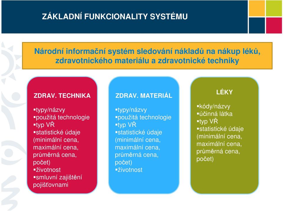 TECHNIKA typy/názvy použitá technologie typ VŘ statistické údaje (minimální cena, maximální cena, průměrná cena, počet) životnost smluvní