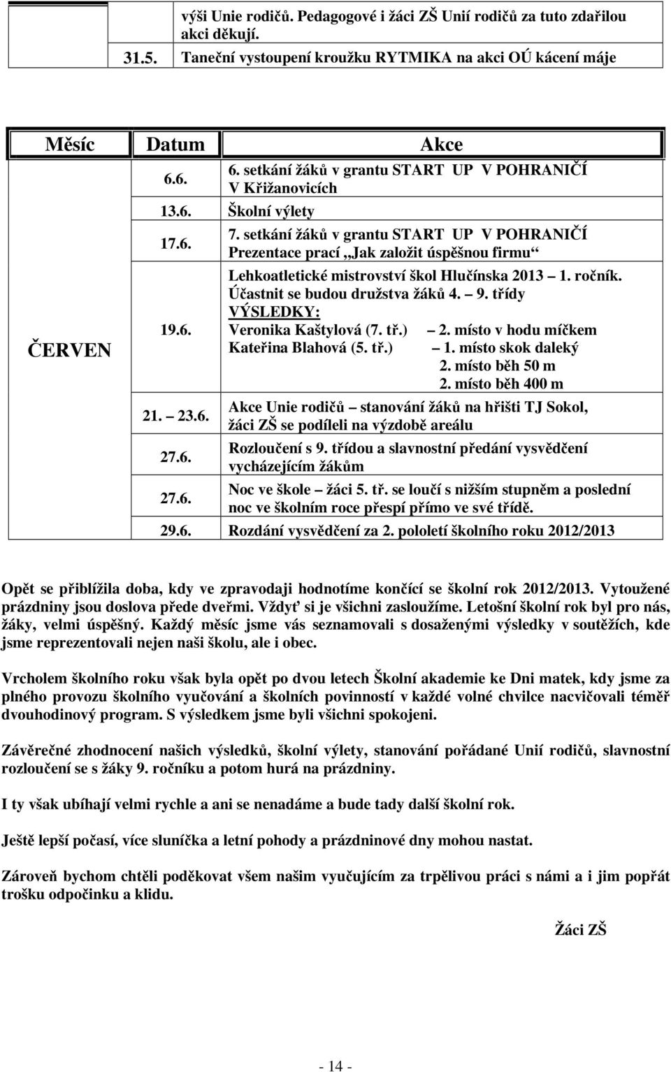 setkání žáků v grantu START UP V POHRANIČÍ Prezentace prací Jak založit úspěšnou firmu Lehkoatletické mistrovství škol Hlučínska 2013 1. ročník. Účastnit se budou družstva žáků 4. 9.