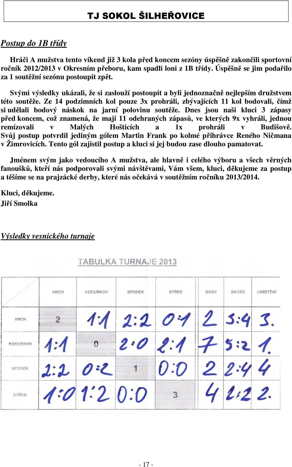 Ze 14 podzimních kol pouze 3x prohráli, zbývajících 11 kol bodovali, čímž si udělali bodový náskok na jarní polovinu soutěže.