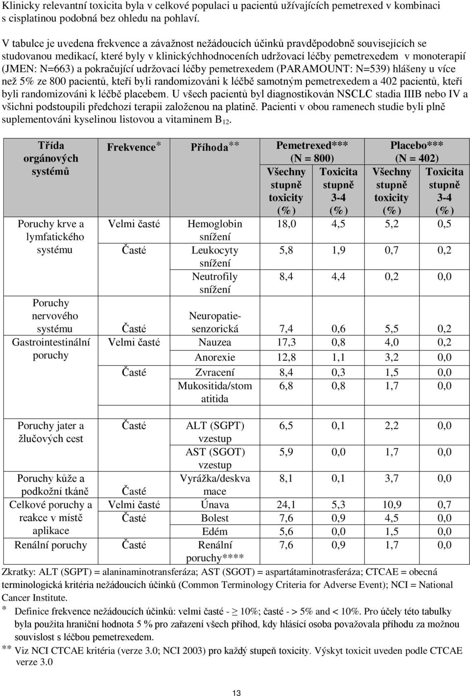 N=663) a pokračující udržovací léčby pemetrexedem (PARAMOUNT: N=539) hlášeny u více než 5% ze 800 pacientů, kteří byli randomizováni k léčbě samotným pemetrexedem a 402 pacientů, kteří byli