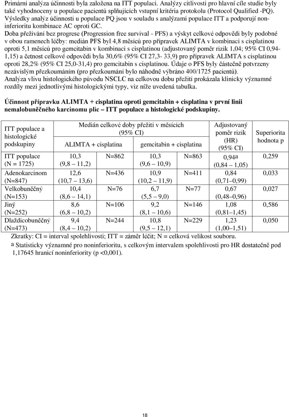 Výsledky analýz účinnosti u populace PQ jsou v souladu s analýzami populace ITT a podporují noninferioritu kombinace AC oproti GC.