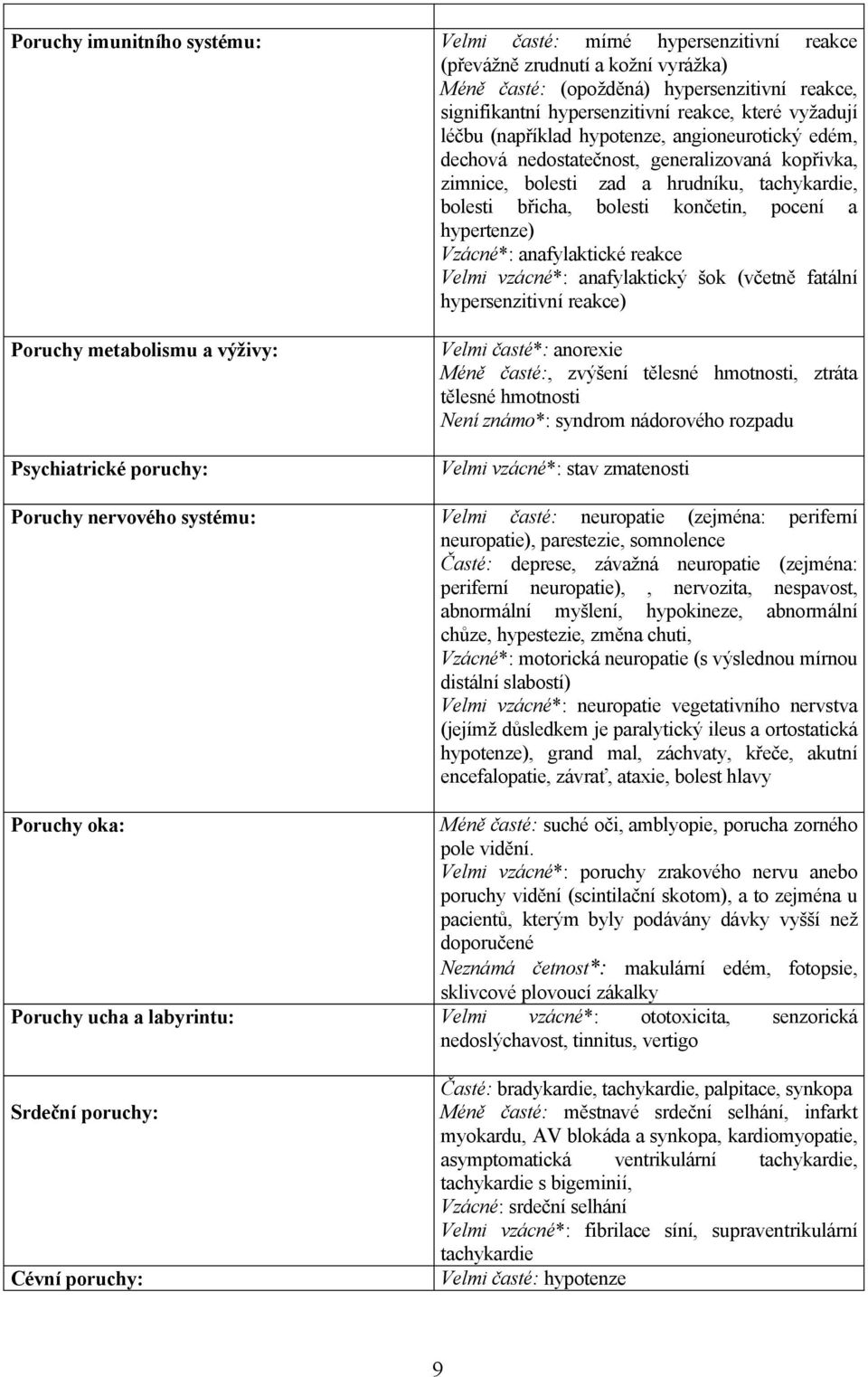 hypertenze) Vzácné*: anafylaktické reakce Velmi vzácné*: anafylaktický šok (včetně fatální hypersenzitivní reakce) Poruchy metabolismu a výživy: Psychiatrické poruchy: Velmi časté*: anorexie Méně