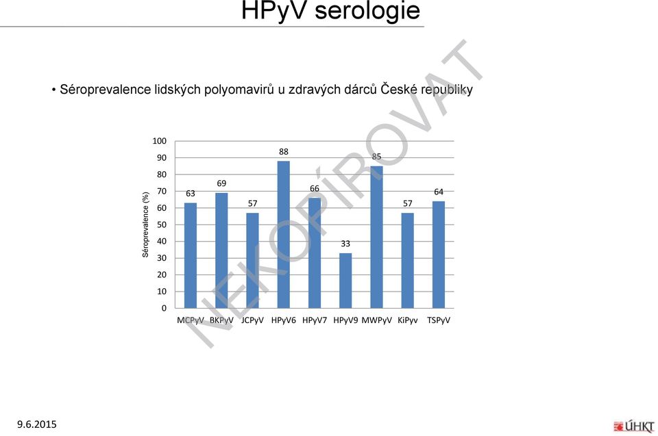 polyomavirů u zdravých dárců České republiky 57 88 66