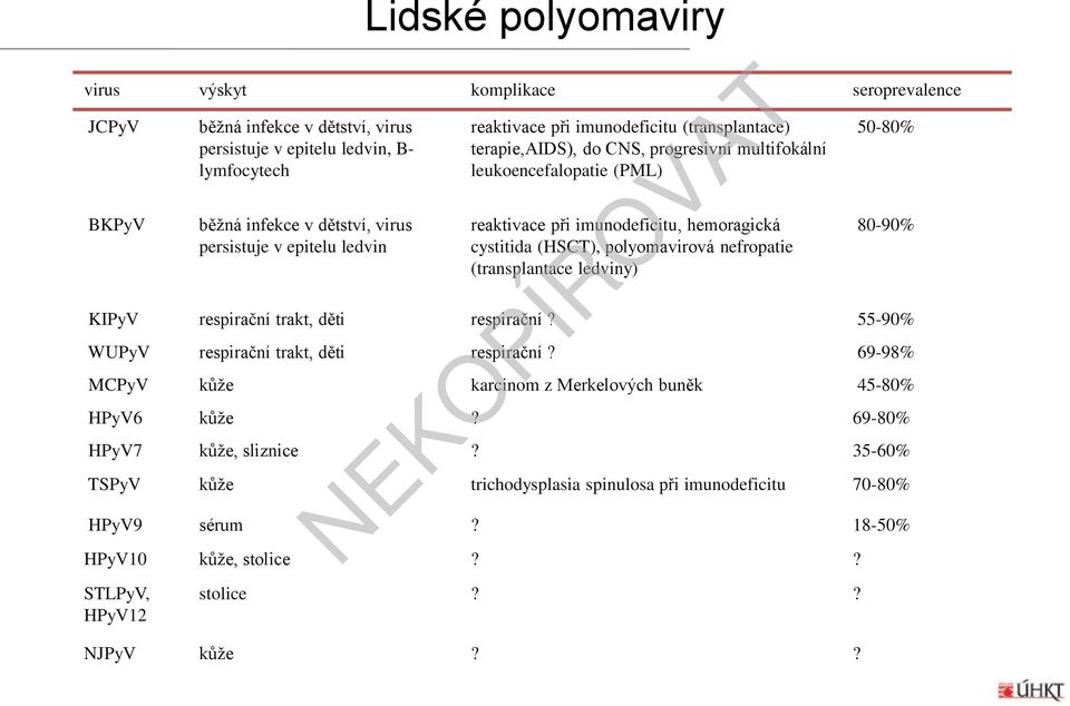 polyomavirová nefropatie (transplantace ledviny) 50-80% 80-90% KIPyV respirační trakt, děti respirační? 55-90% WUPyV respirační trakt, děti respirační?