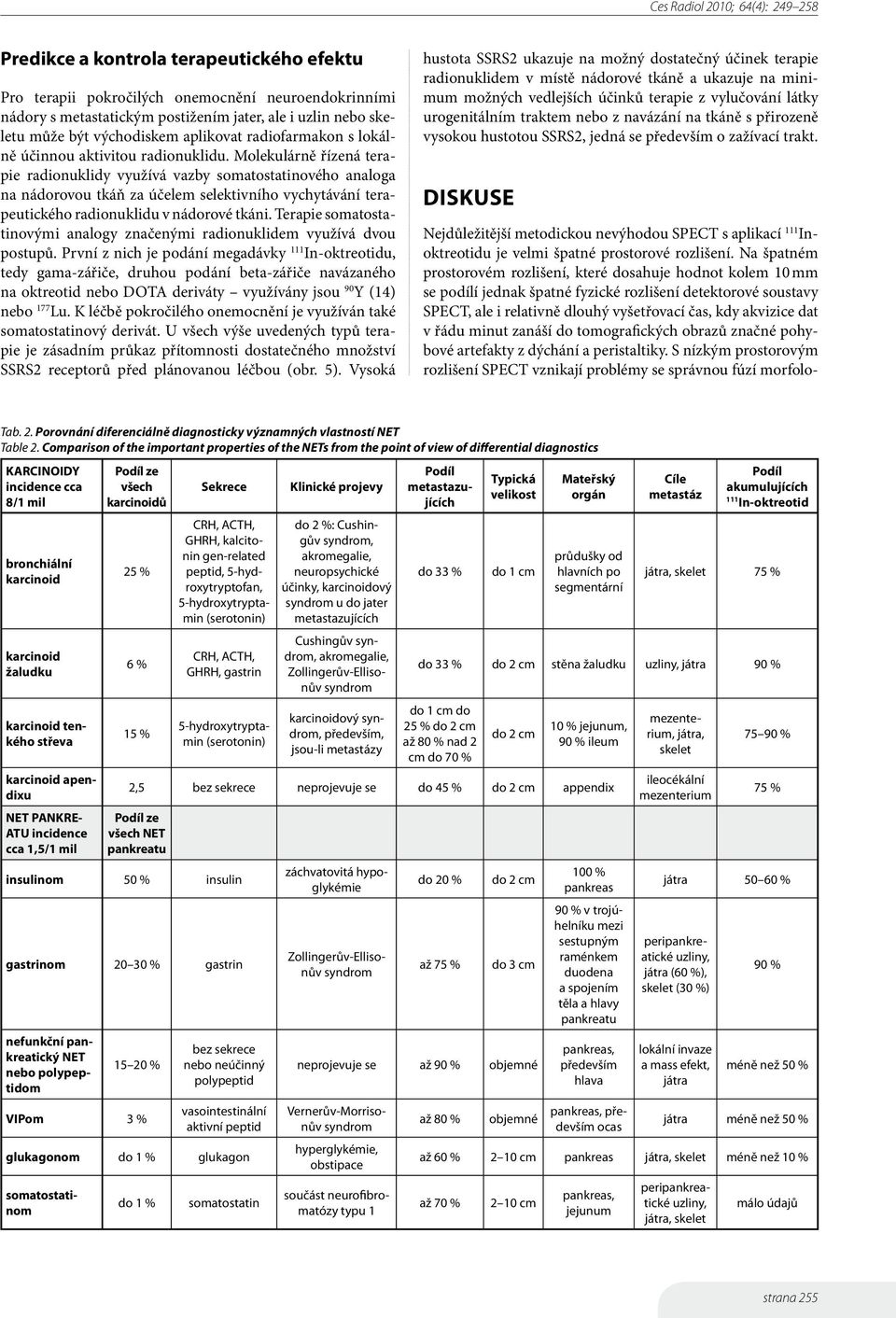 Molekulárně řízená terapie radionuklidy využívá vazby somatostatinového analoga na nádorovou tkáň za účelem selektivního vychytávání terapeutického radionuklidu v nádorové tkáni.