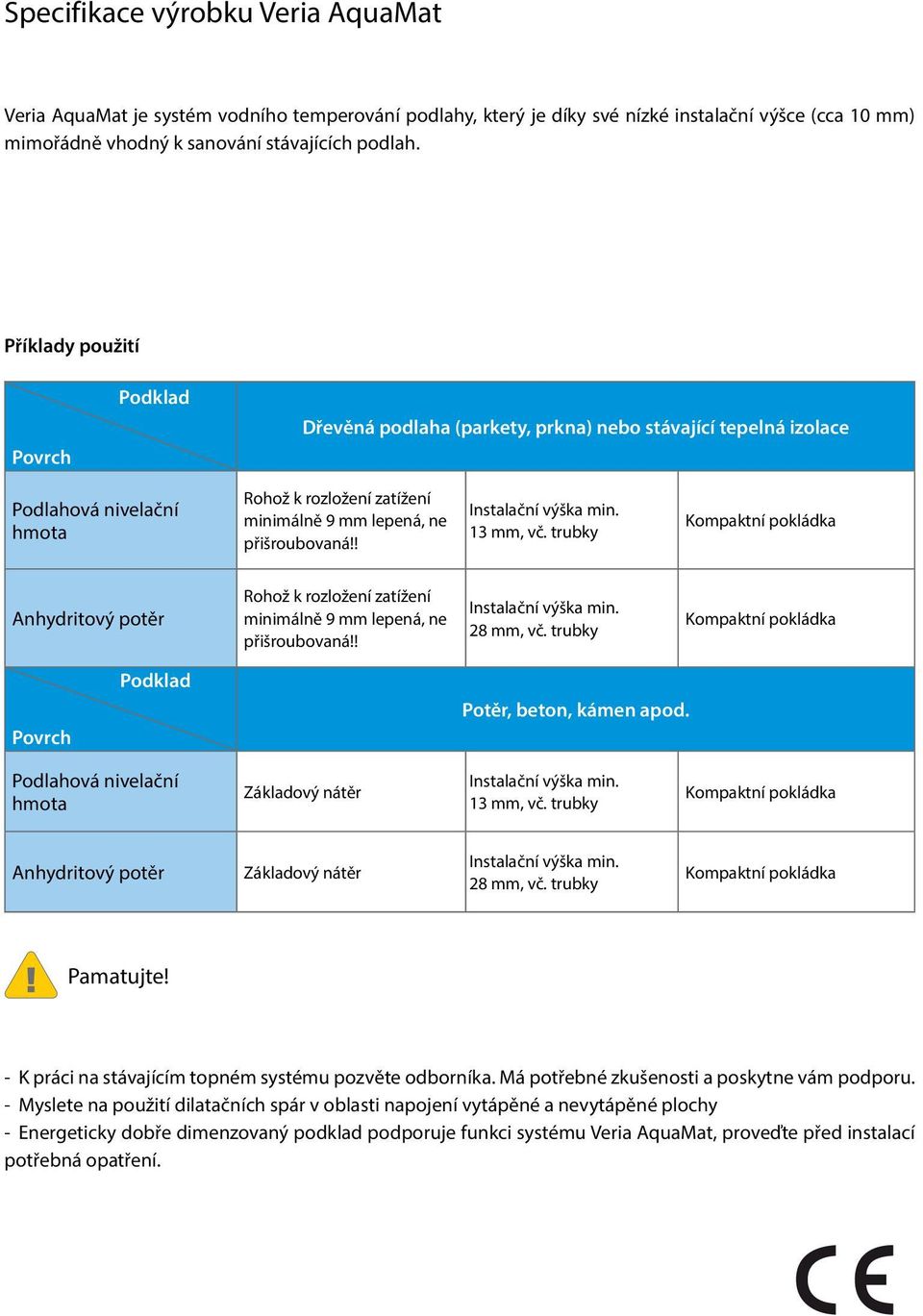 ! Instalační výška min. 13 mm, vč. trubky Kompaktní pokládka Anhydritový potěr Rohož k rozložení zatížení minimálně 9 mm lepená, ne přišroubovaná!! Instalační výška min. 28 mm, vč.