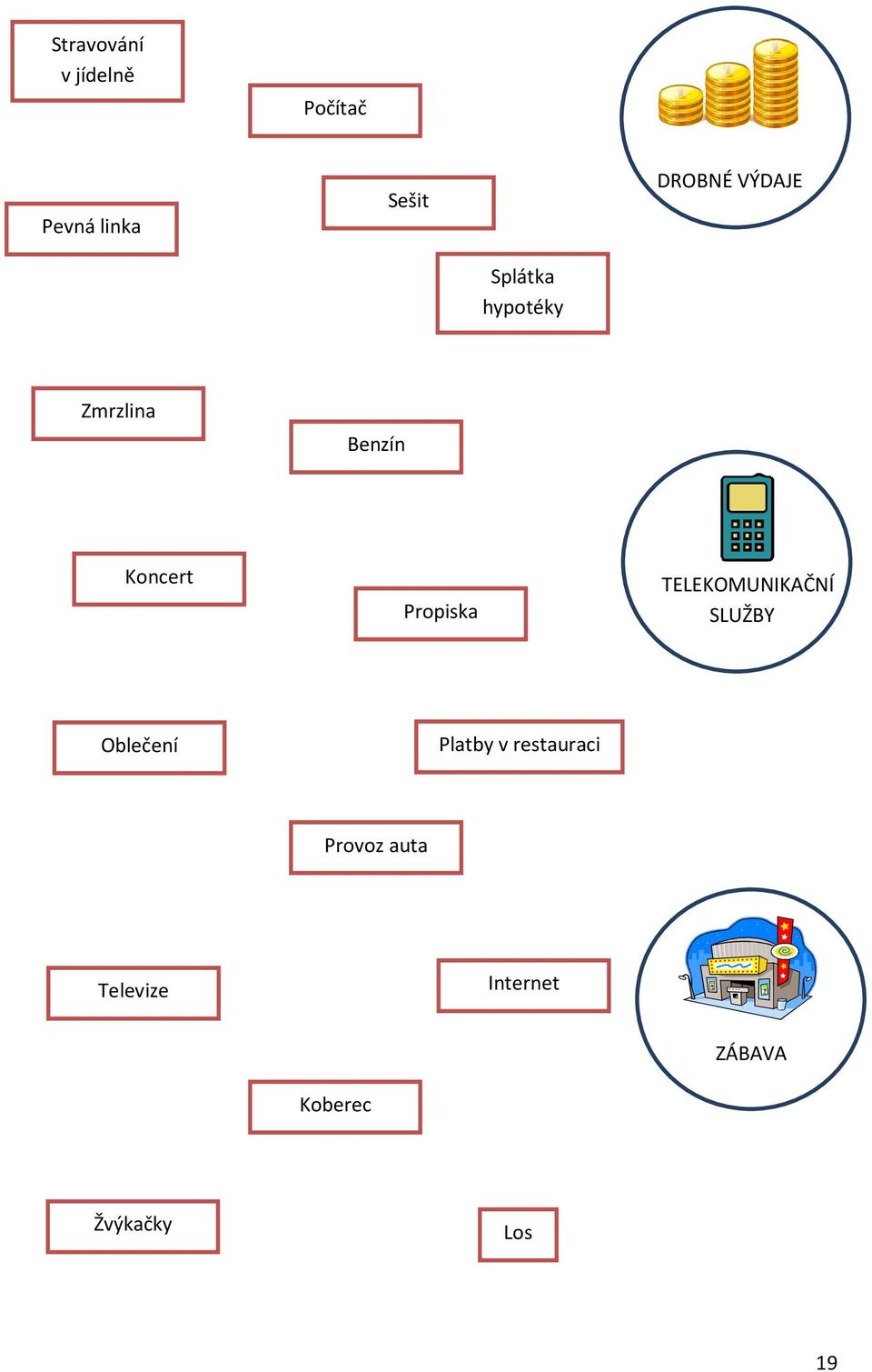 Propiska TELEKOMUNIKAČNÍ SLUŽBY Oblečení Platby v