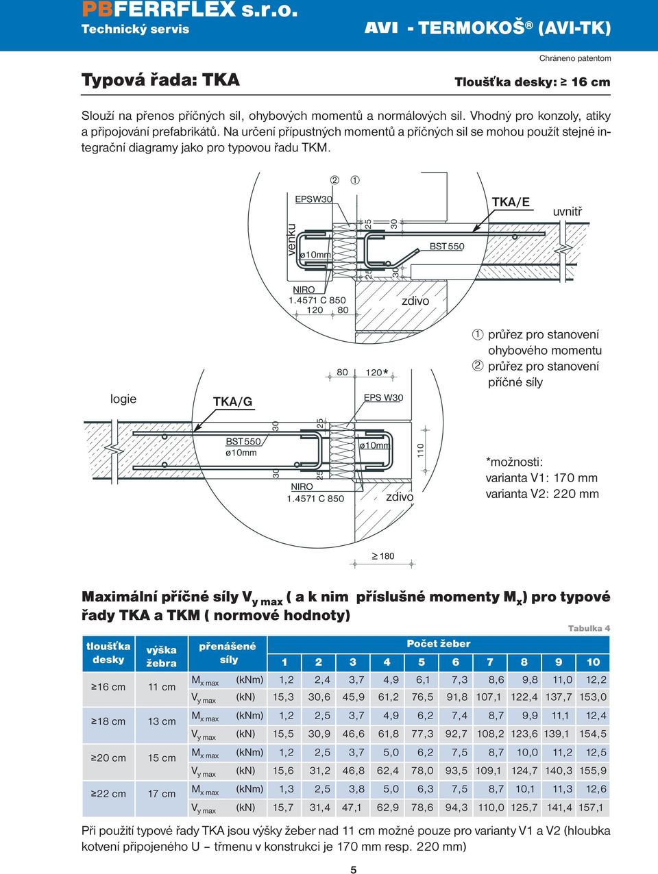 TKA/E uvnitř venku zdivo logie TKA/G 1 2 průřez pro stanovení ohybového momentu průřez pro stanovení příčné síly zdivo *možnosti: varianta V1: 170 mm varianta V2: 220 mm Maximální příčné síly V y max