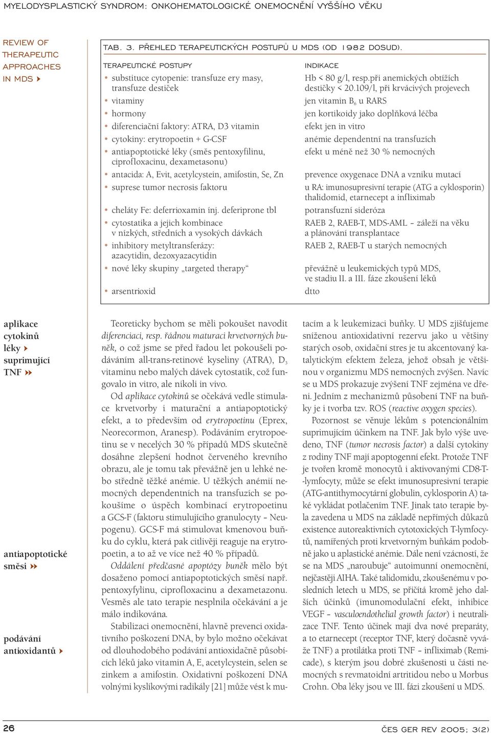 pentoxyfilinu, ciprofloxacinu, dexametasonu) antacida: A, Evit, acetylcystein, amifostin, Se, Zn suprese tumor necrosis faktoru cheláty Fe: deferrioxamin ínj.