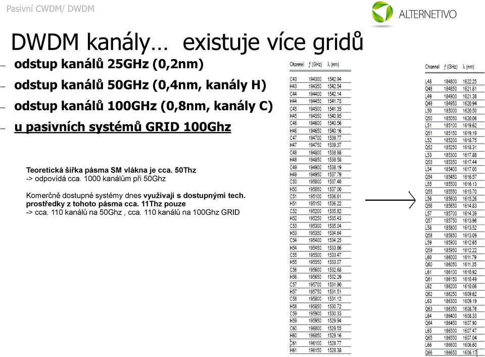 50Thz -> odpovídá cca. 1000 kanálům při 50Ghz Komerčně dostupné systémy dnes využívají s dostupnými tech.