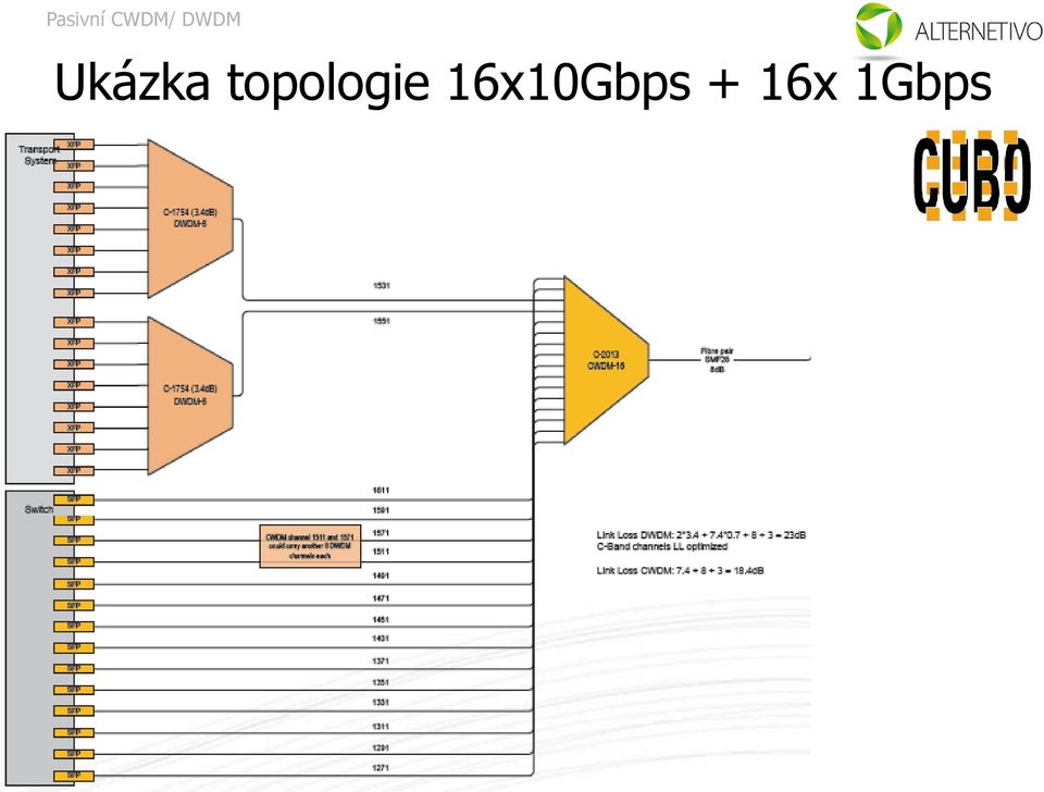 16x10Gbps