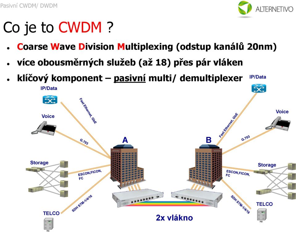 obousměrných služeb (až 18) přes pár vláken klíčový