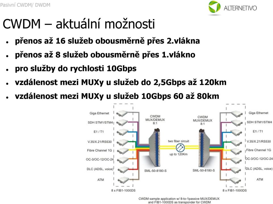 vlákno pro služby do rychlosti 10Gbps vzdálenost mezi MUXy