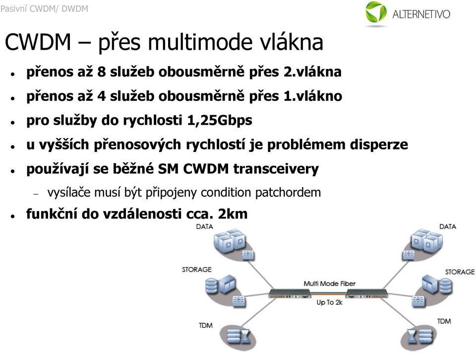 vlákno pro služby do rychlosti 1,25Gbps u vyšších přenosových rychlostí je