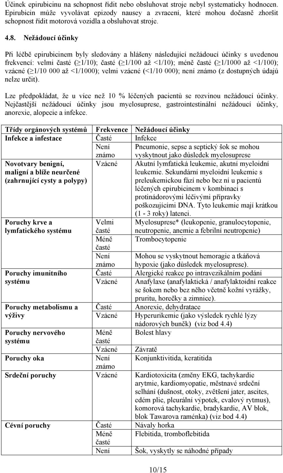 Nežádoucí účinky Při léčbě epirubicinem byly sledovány a hlášeny následující nežádoucí účinky s uvedenou frekvencí: velmi časté ( 1/10); časté ( 1/100 až <1/10); méně časté ( 1/1000 až <1/100);