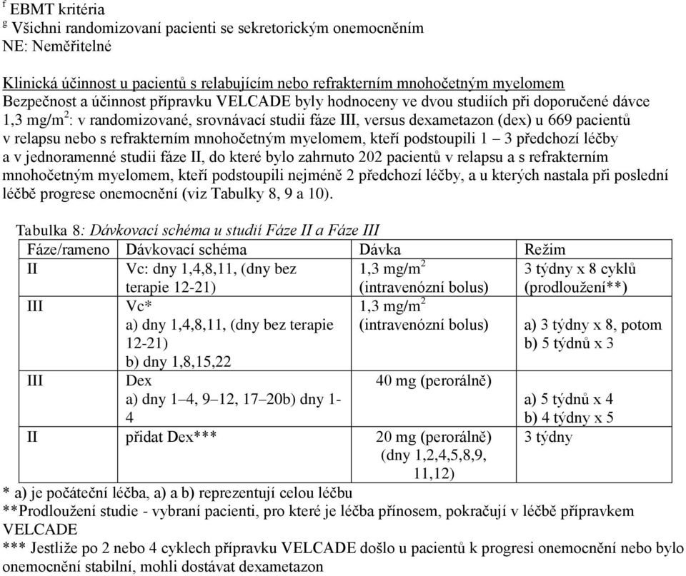 mnohočetným myelomem, kteří podstoupili 1 3 předchozí léčby a v jednoramenné studii fáze II, do které bylo zahrnuto 202 pacientů v relapsu a s refrakterním mnohočetným myelomem, kteří podstoupili