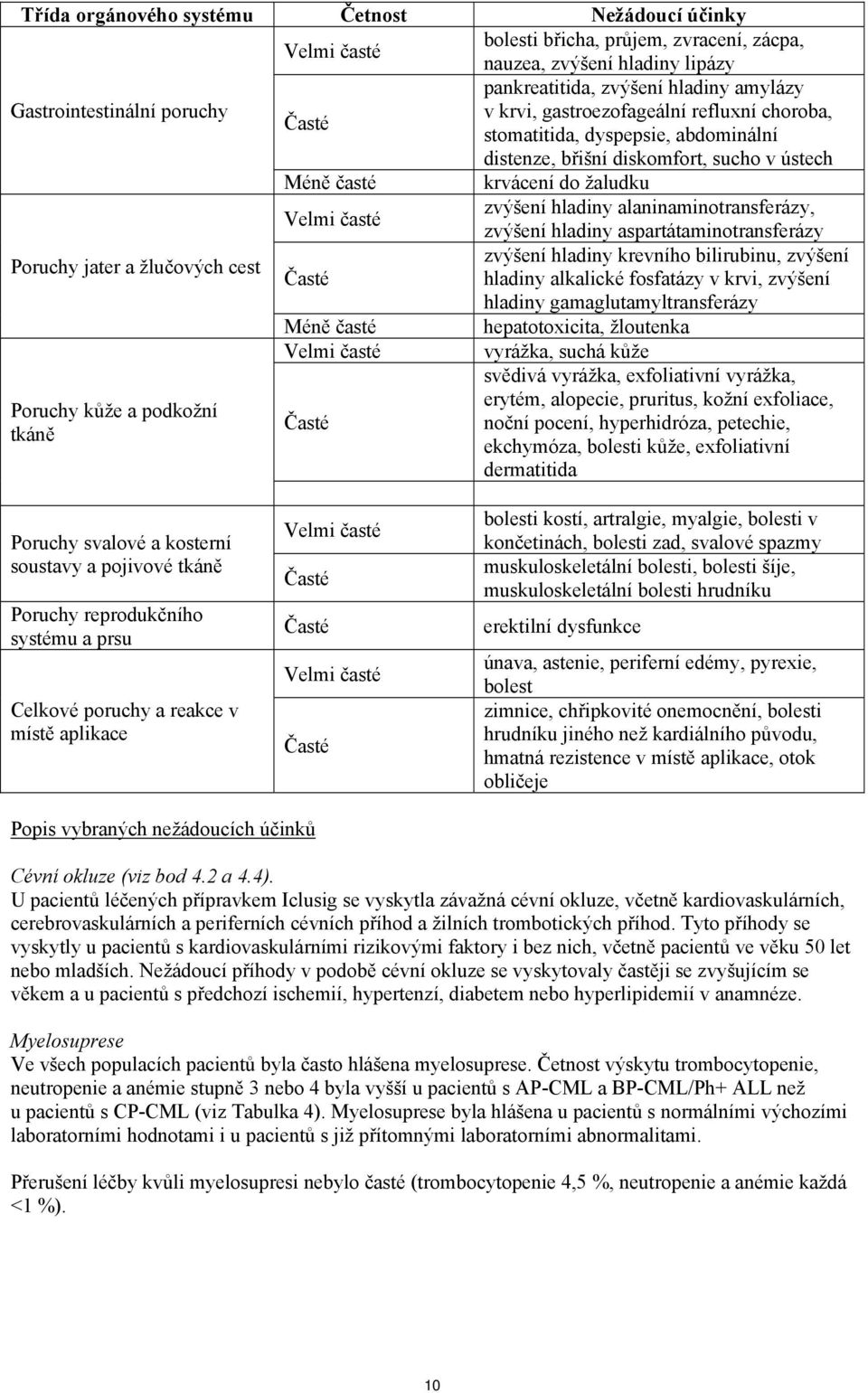 hladiny aspartátaminotransferázy Poruchy jater a žlučových cest zvýšení hladiny krevního bilirubinu, zvýšení hladiny alkalické fosfatázy v krvi, zvýšení hladiny gamaglutamyltransferázy Méně časté