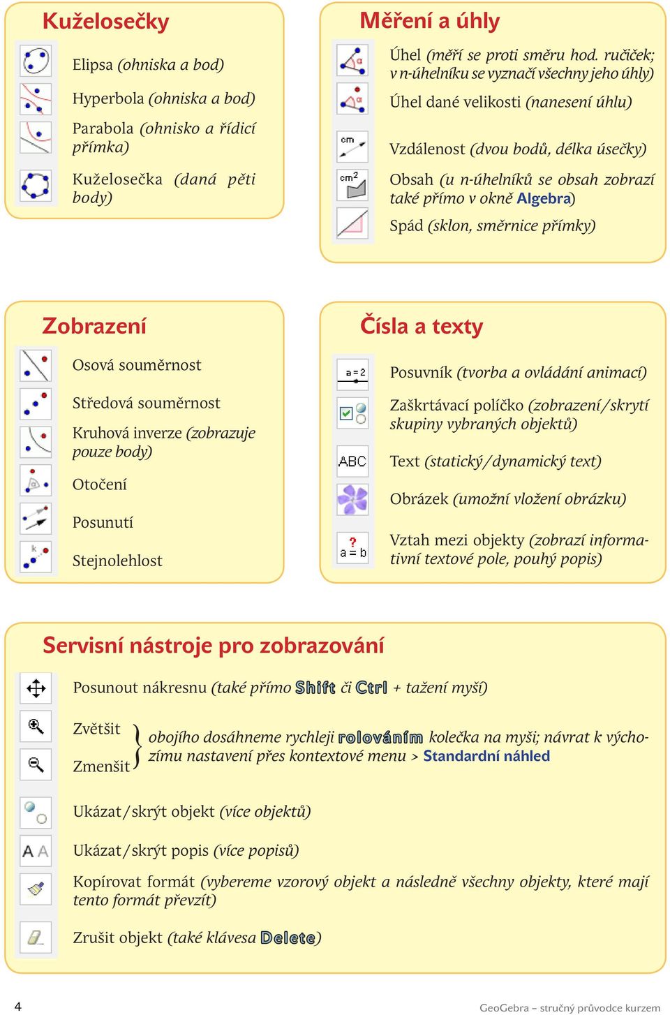 (sklon, směrnice přímky) Zobrazení Osová souměrnost Středová souměrnost Kruhová inverze (zobrazuje pouze body) Otočení Posunutí Stejnolehlost Čísla a texty Posuvník (tvorba a ovládání animací)