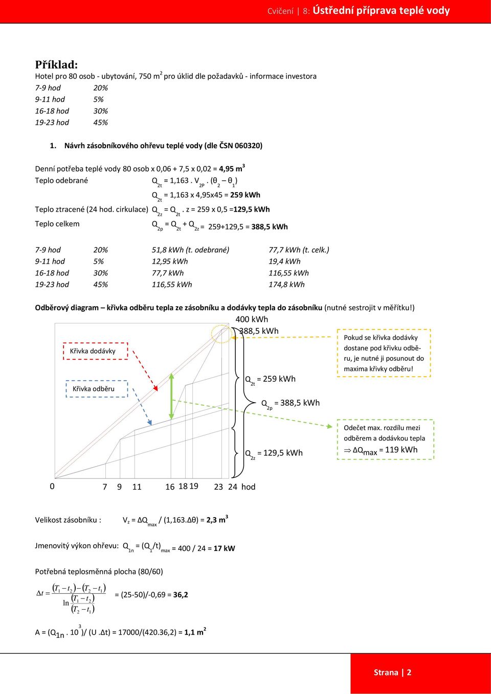 (θ 2 θ ) Q 2t =,63 x 4,95x45 = 259 kwh Teplo ztracené (24 hod. cirkulace) Q 2z = Q 2t. z = 259 x 0,5 =29,5 kwh Teplo celkem Q = Q + Q 2p 2t 2z = 259+29,5 = 388,5 kwh 7 9 hod 20% 5,8 kwh (t.