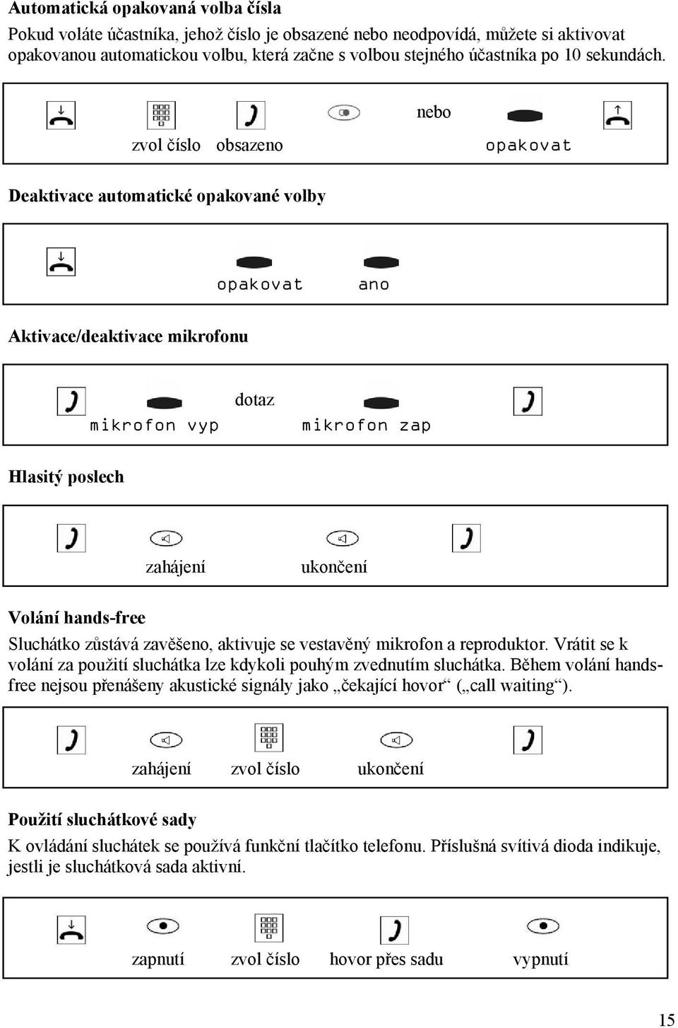 nebo zvol číslo obsazeno opakovat Deaktivace automatické opakované volby opakovat ano Aktivace/deaktivace mikrofonu mikrofon vyp dotaz mikrofon zap Hlasitý poslech zahájení ukončení Volání hands-free