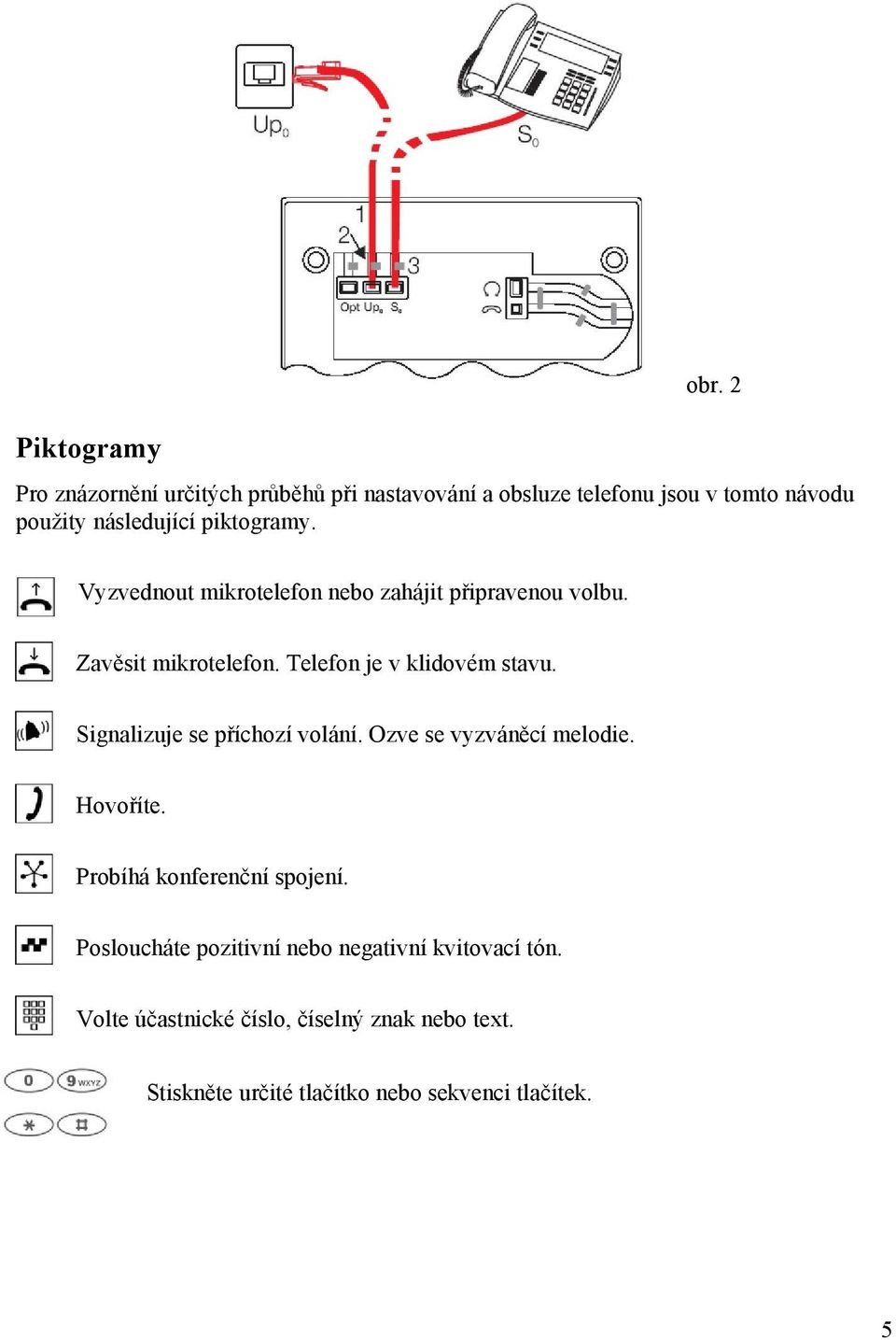 Vyzvednout mikrotelefon nebo zahájit připravenou volbu. Zavěsit mikrotelefon. Telefon je v klidovém stavu.