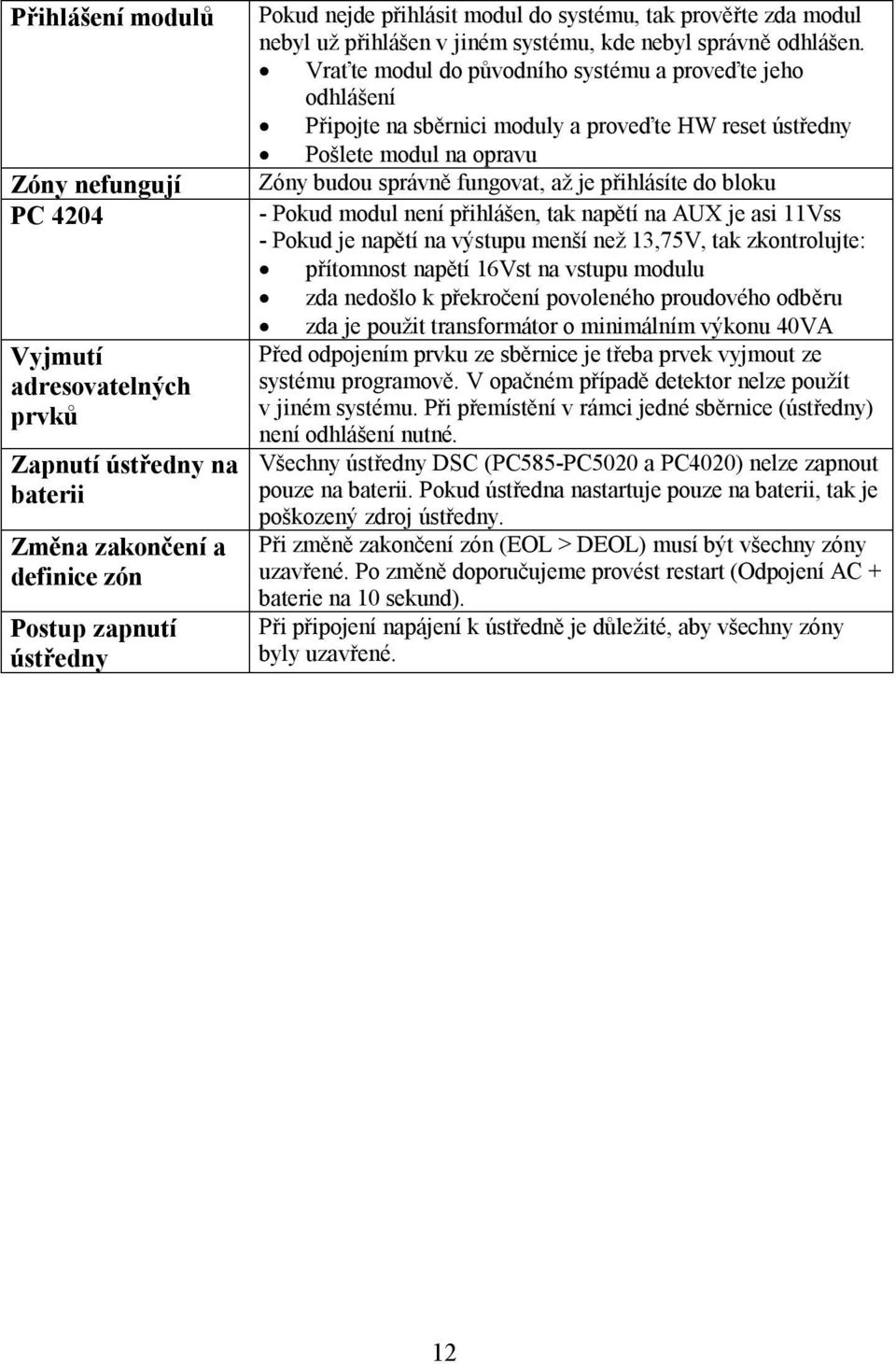 Vraťte modul do původního systému a proveďte jeho odhlášení Připojte na sběrnici moduly a proveďte HW reset ústředny Pošlete modul na opravu Zóny budou správně fungovat, až je přihlásíte do bloku -